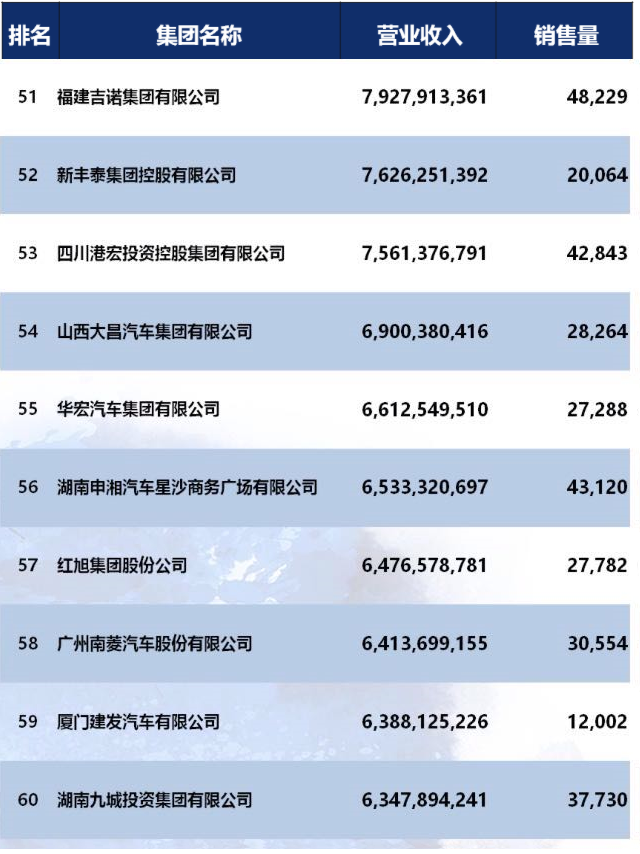 全国连锁汽车品牌排名