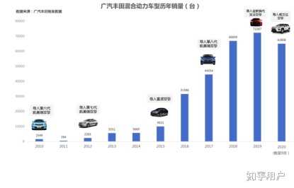 动力小的汽车品牌，优势与劣势