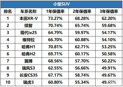 动力小的汽车品牌，优势与劣势