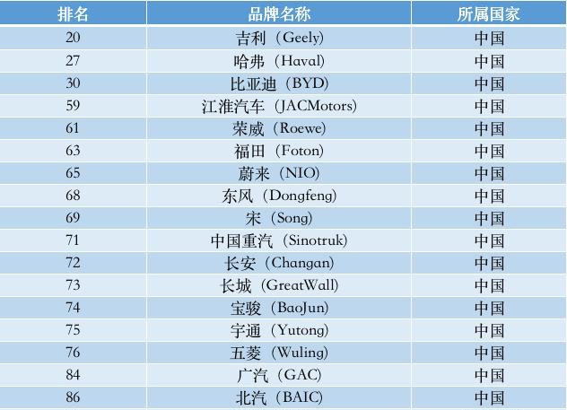 汽车品牌精髓100条