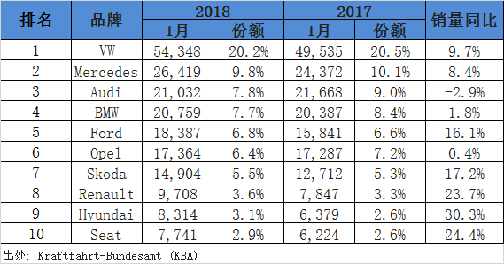 国外汽车品牌及销量