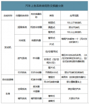 极狐汽车品牌调查，市场现状、品牌特点及消费者评价