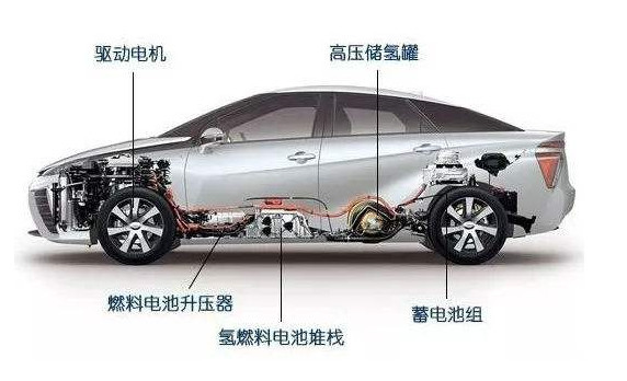 新能源氢气汽车品牌，探索未来汽车新领域