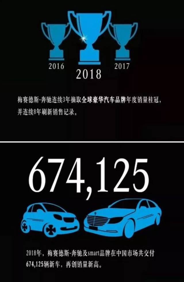 豪华汽车品牌车主身份，荣耀与责任