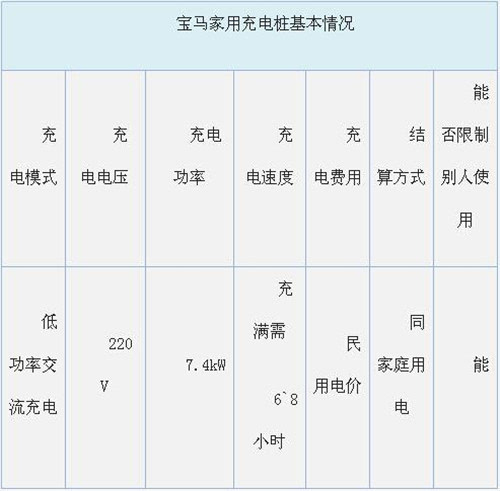 各大汽车品牌优劣分析