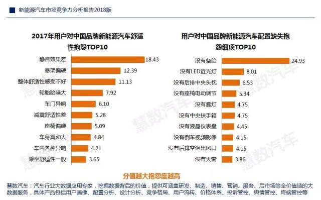 各大汽车品牌优劣分析