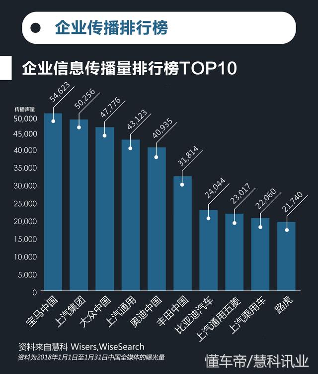 汽车品牌传播分析图标