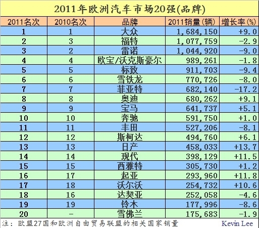 欧洲汽车品牌分析图