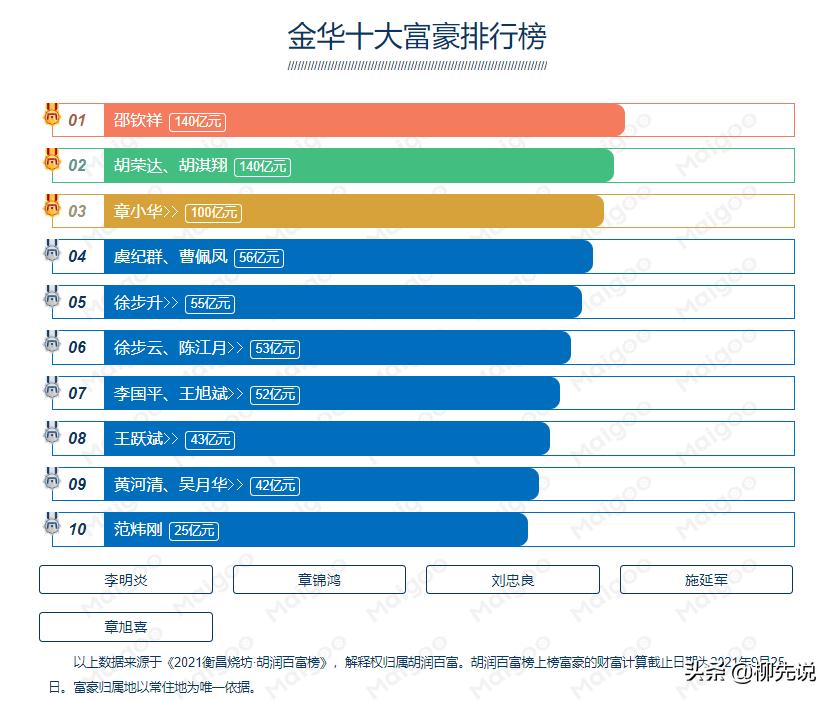 浙江汽车销售排行