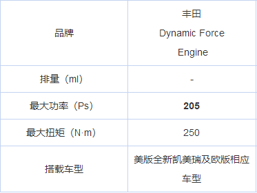 汽车品牌鄙视链图例