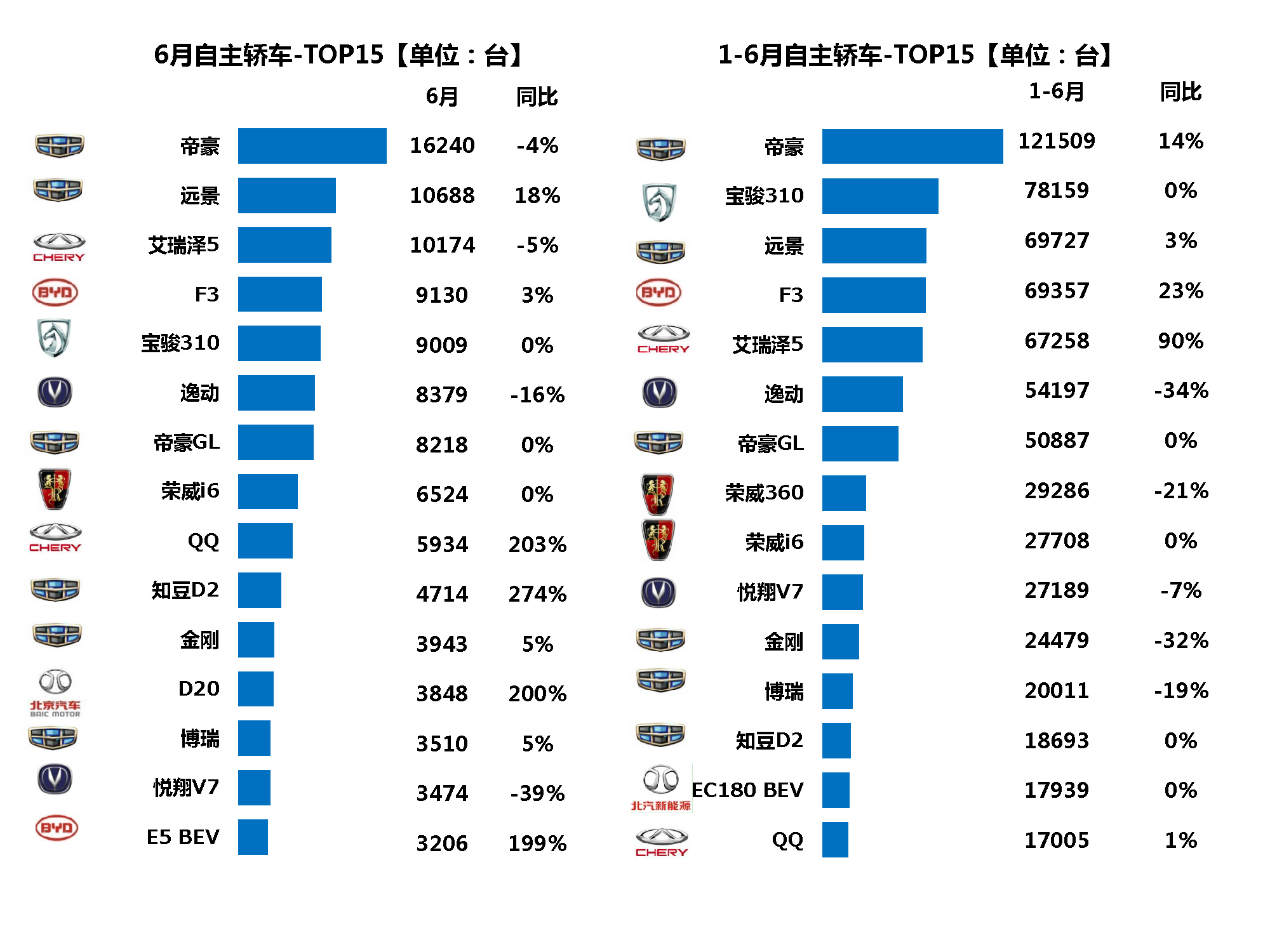 小批量汽车品牌的魅力与挑战