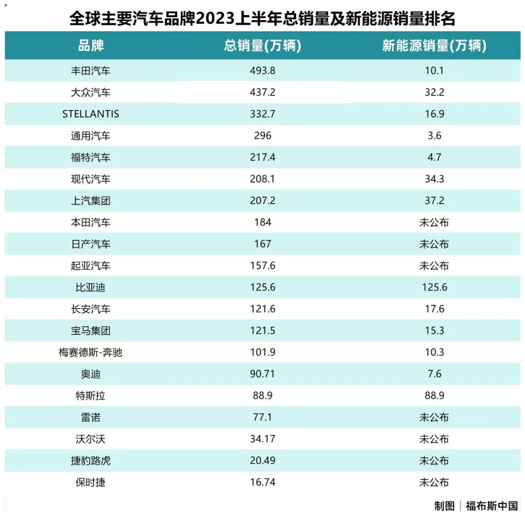 新能源汽车品牌定义