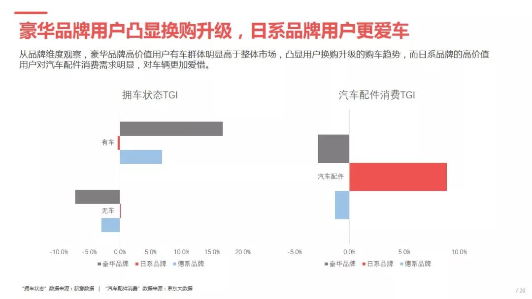 汽车品牌年度用户总结