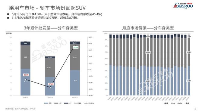 重庆各汽车品牌销量分析报告