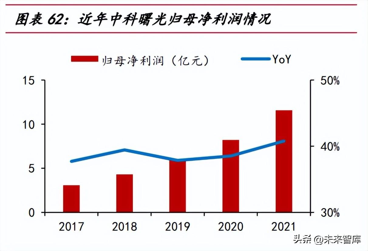 星图授权汽车品牌，流程、条件与策略