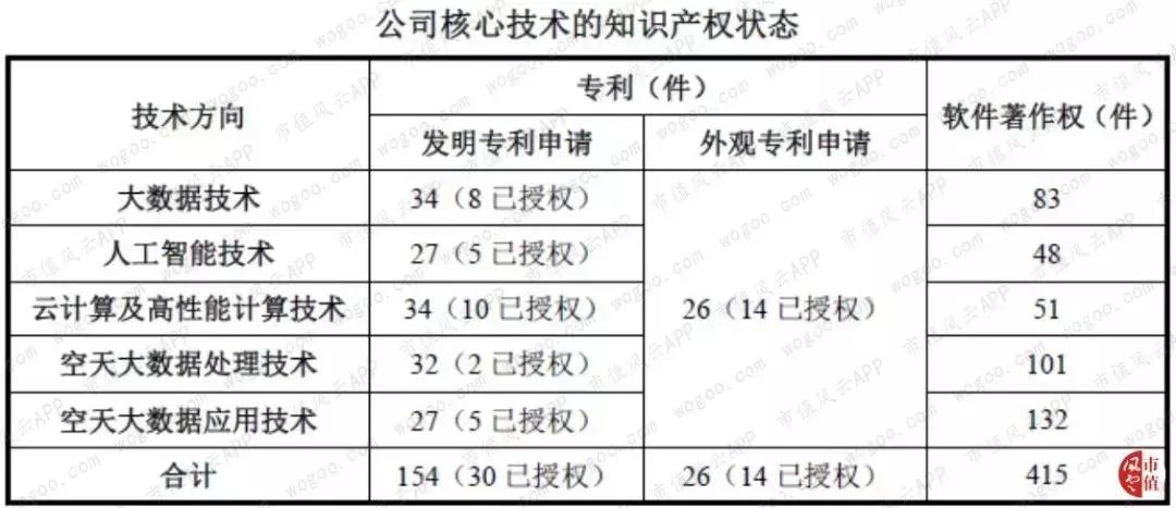 星图授权汽车品牌，流程、条件与策略