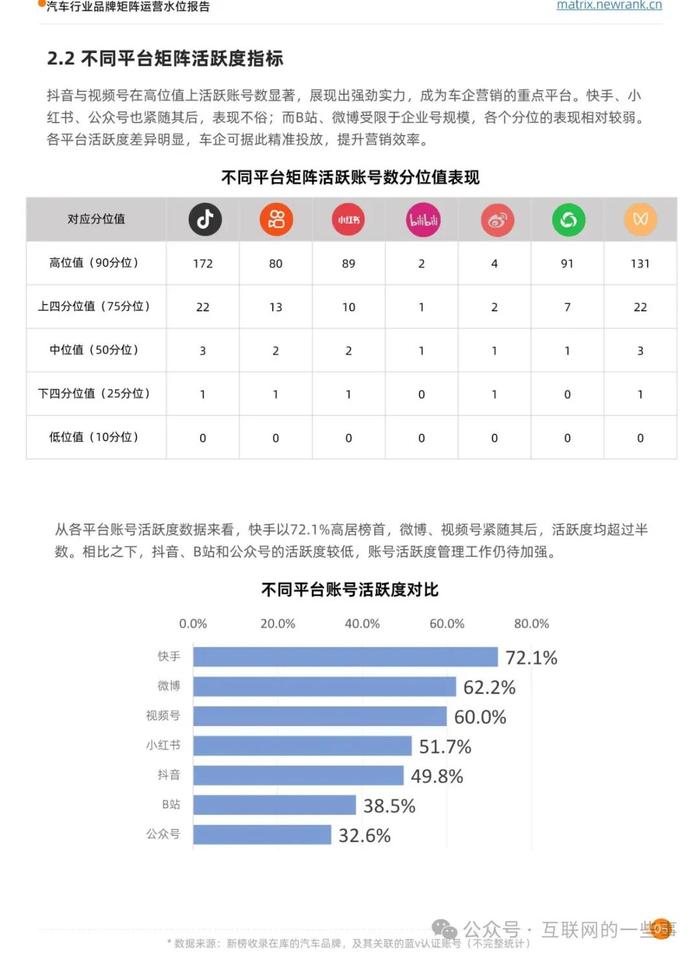 汽车品牌新媒体排行，谁将成为2023年的领导者？