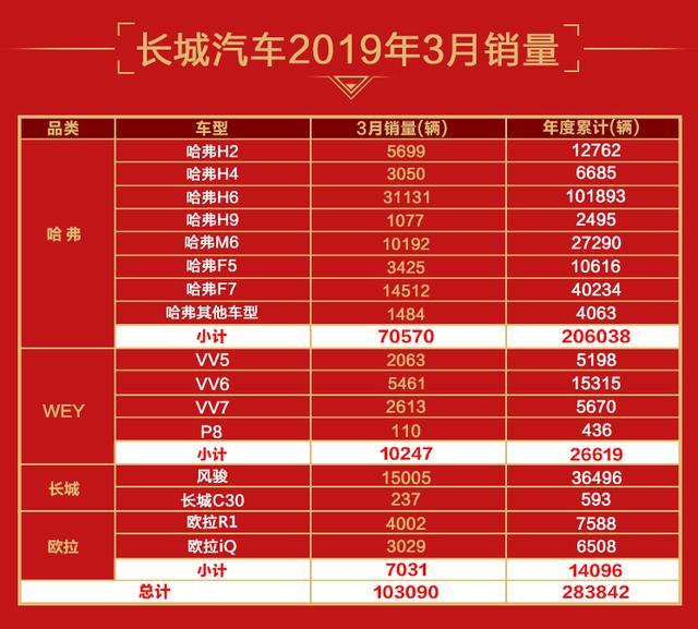 汽车品牌新媒体排行，谁将成为2023年的领导者？