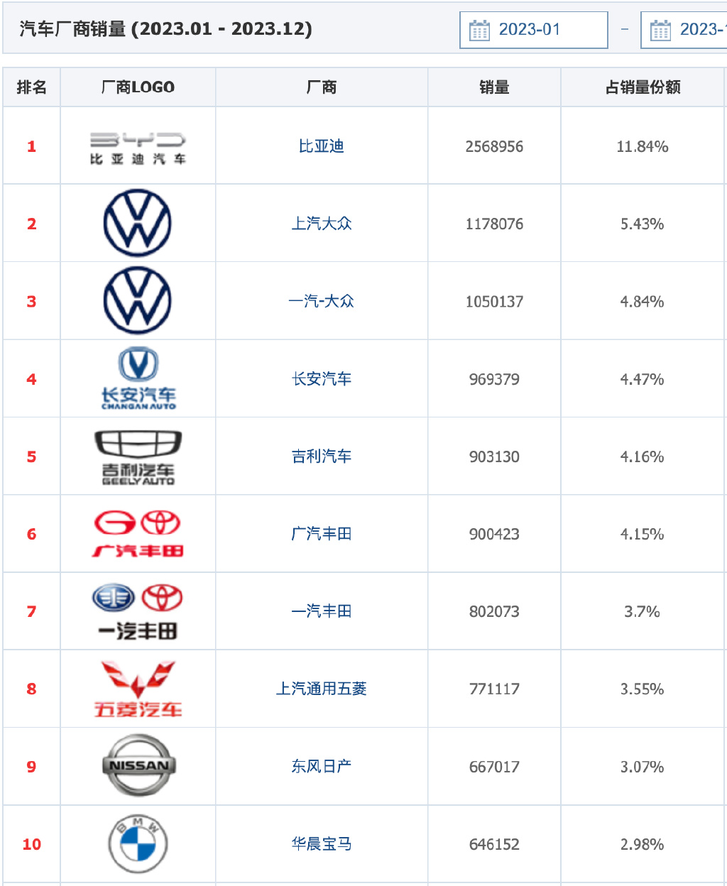 315汽车品牌曝光2023，揭秘汽车行业的秘密