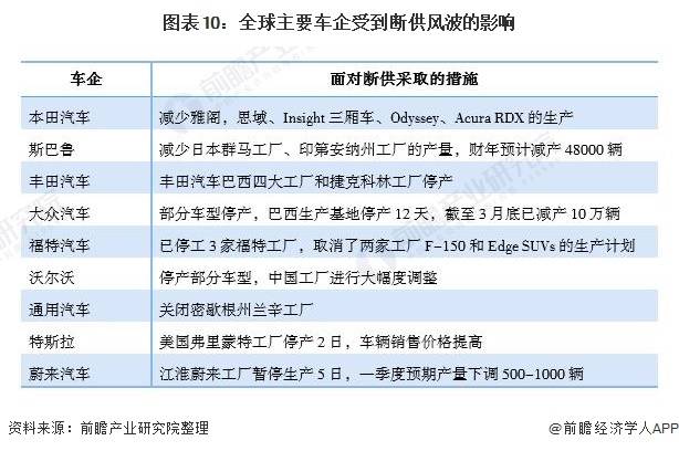 前途堪忧的汽车品牌，现状、原因与解决方案