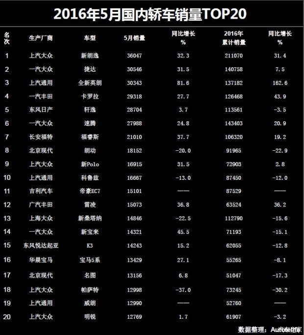 国内汽车品牌数量及种类