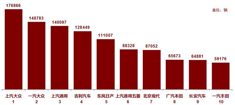 国内汽车品牌数量及种类