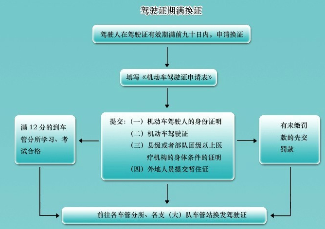 汽车品牌卷款流程