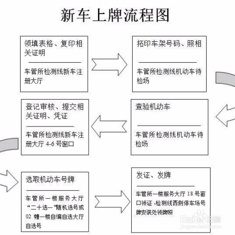 汽车品牌卷款流程