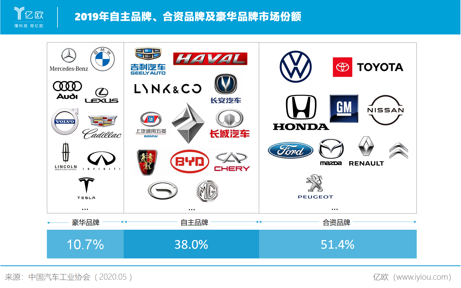 低价全自动汽车品牌的崛起