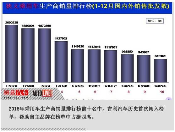 2016国产最差汽车品牌