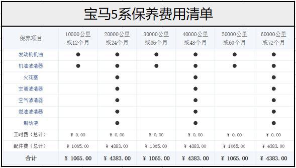 各汽车品牌保养价格分析