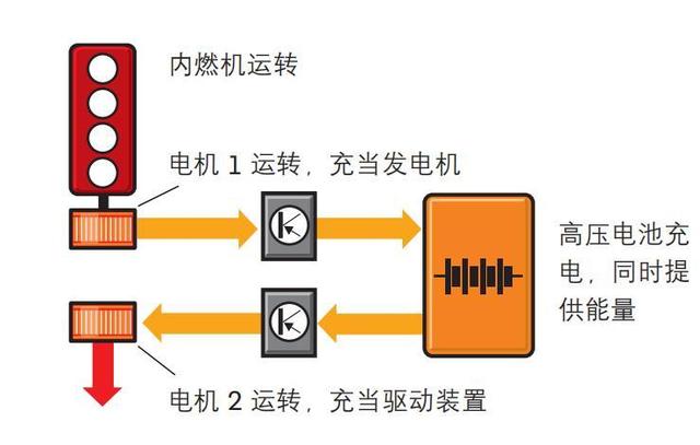 串联混合动力汽车品牌，探索与未来