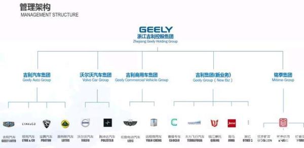 吉利汽车品牌发展历程，从起步到辉煌