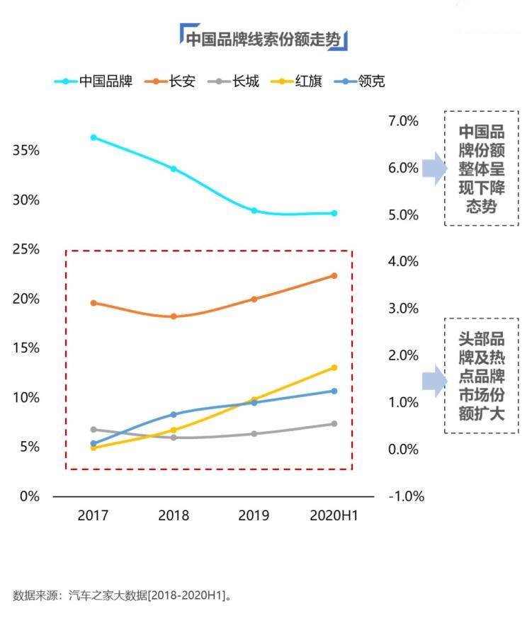 汽车品牌购买比例调查，揭示消费者偏好与趋势