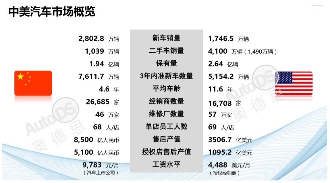 中美本土汽车品牌对比