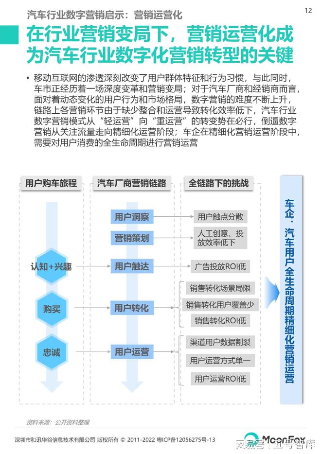 汽车品牌增量营销模式，实现高速增长的秘诀