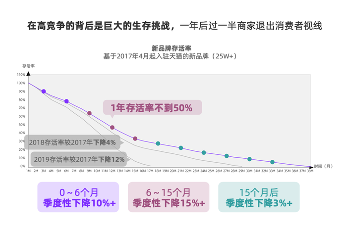 汽车品牌增量营销模式，实现高速增长的秘诀