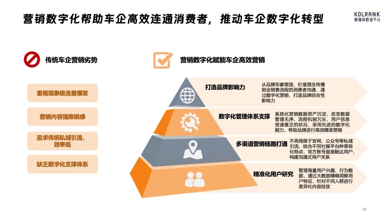 汽车品牌增量营销模式，实现高速增长的秘诀