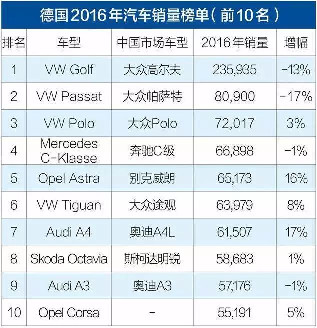 德系汽车品牌车型研究