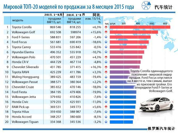 各汽车品牌各国销量