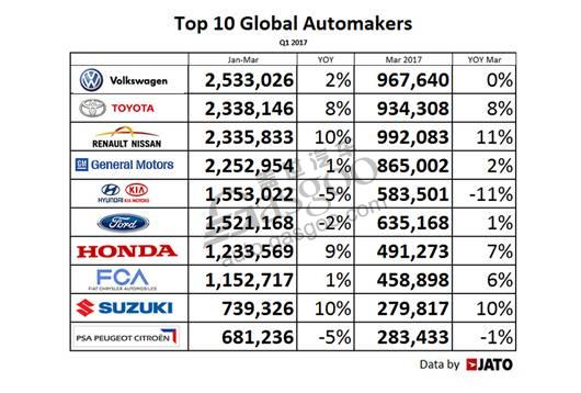 各汽车品牌各国销量