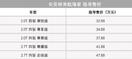 汽车品牌计划和线索