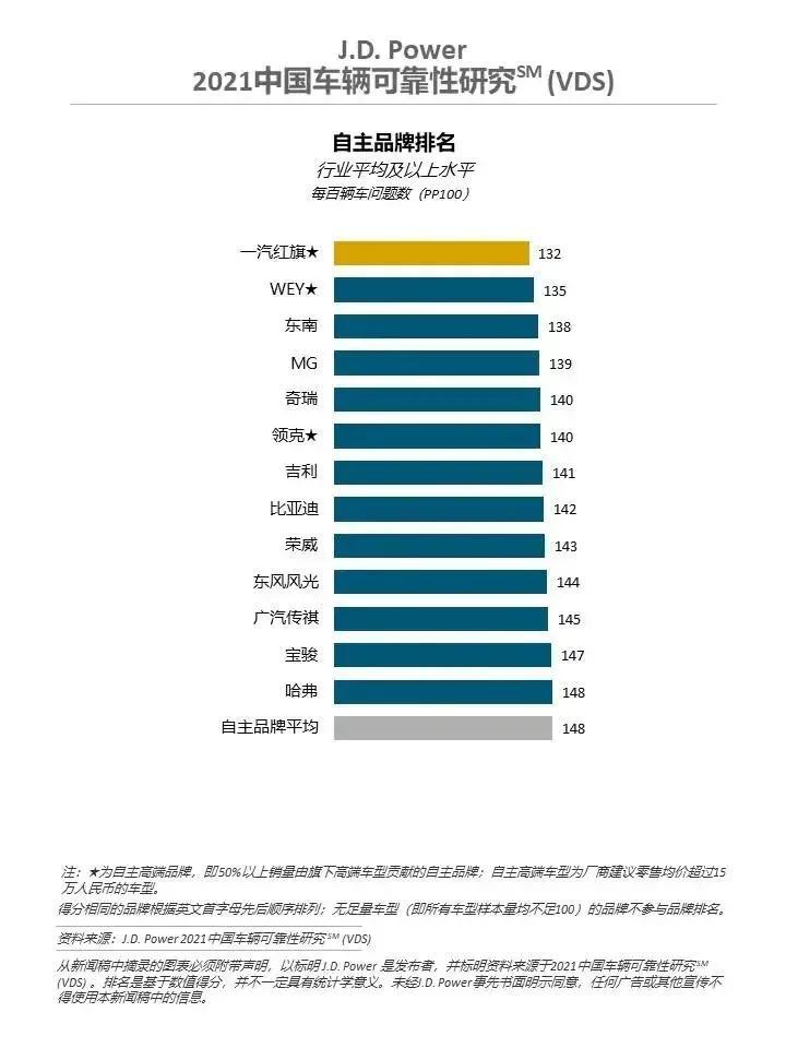 电脑汽车品牌排名大全