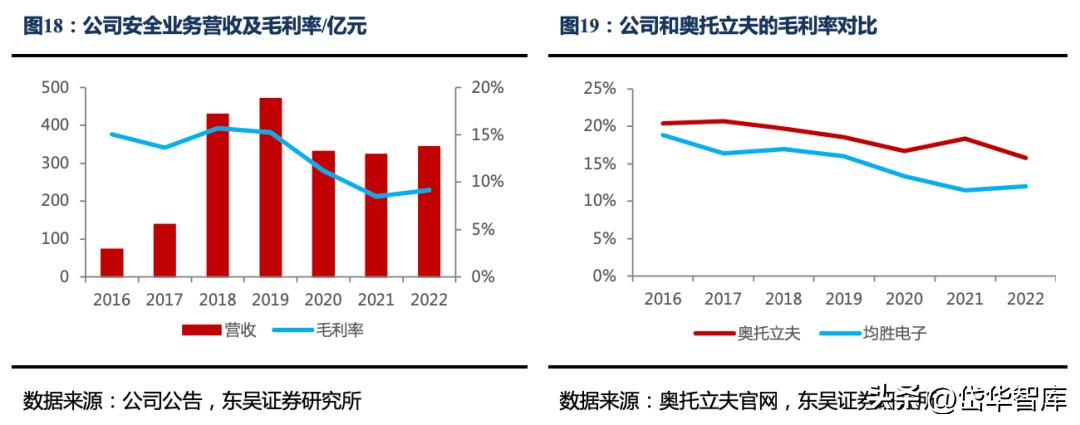 国内自主汽车品牌龙头