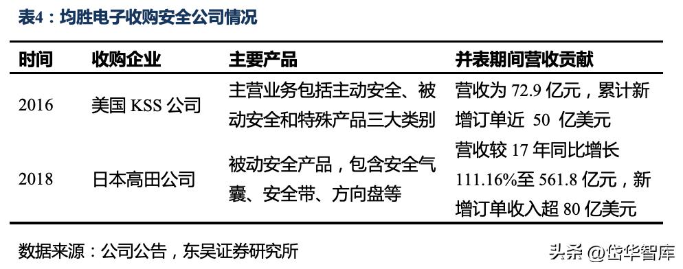 国内自主汽车品牌龙头