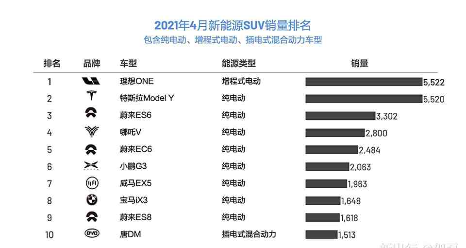 360国家汽车品牌变化