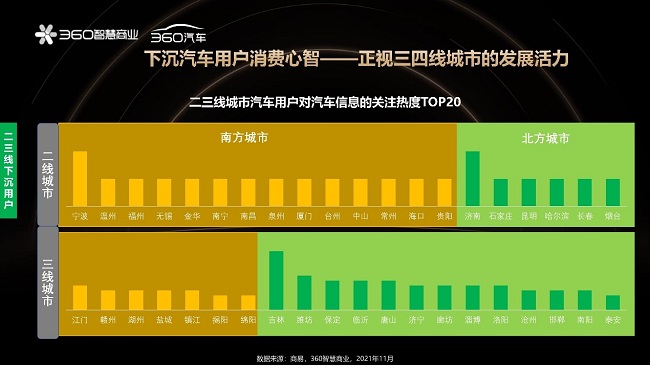 360国家汽车品牌变化