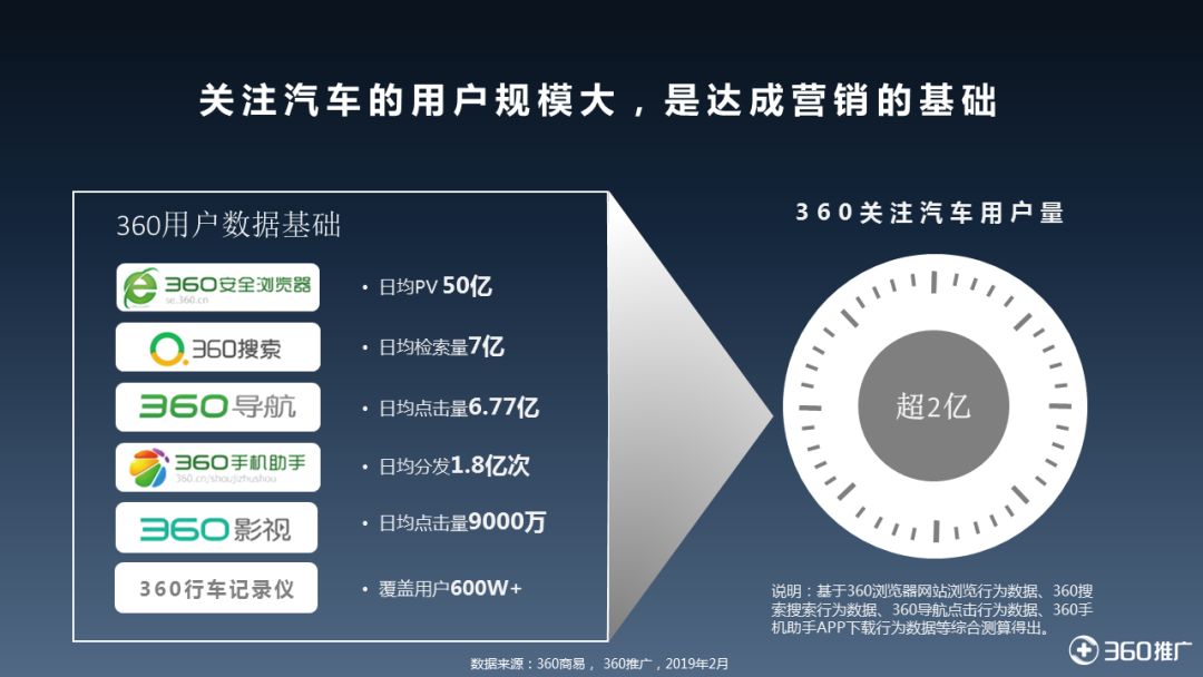 360国家汽车品牌变化