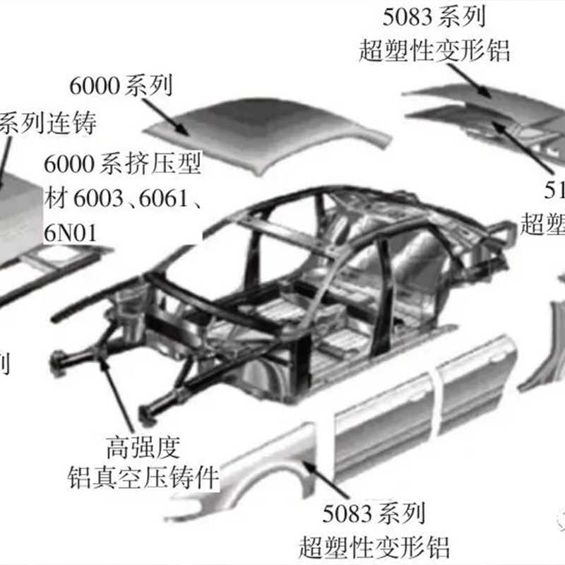 汽车品牌铝换钢，轻量化与强度并存的解决方案