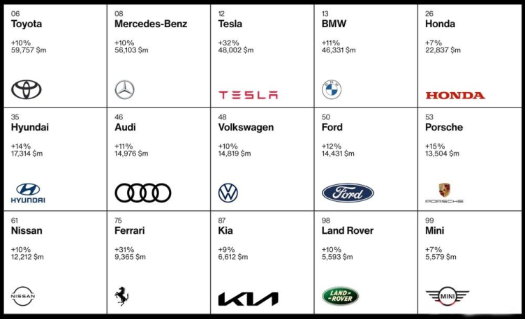 2022年汽车品牌排行，谁将成为汽车行业的领导者？